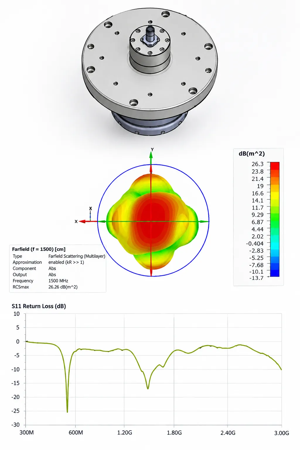 Reverse Engineering of UHF Sensor